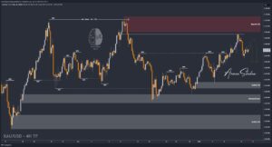 XAUUSD GOLD EURUSD GBPUSD Forex Gold Master Arman Shaban