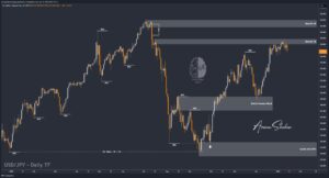 USD/JPY Analysis