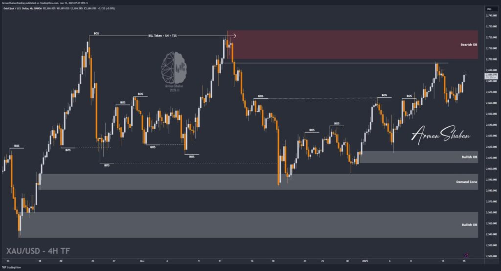 XAUUSD GOLD EURUSD GBPUSD Forex Gold Master Arman Shaban