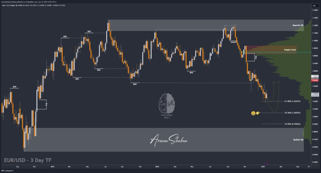 XAUUSD GOLD EURUSD GBPUSD Forex Gold Master Arman Shaban