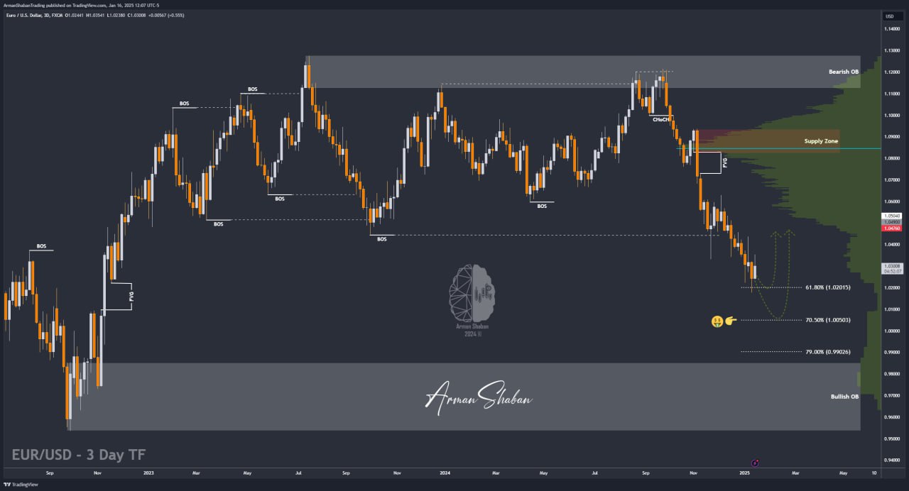 XAUUSD GOLD EURUSD GBPUSD Forex Gold Master Arman Shaban