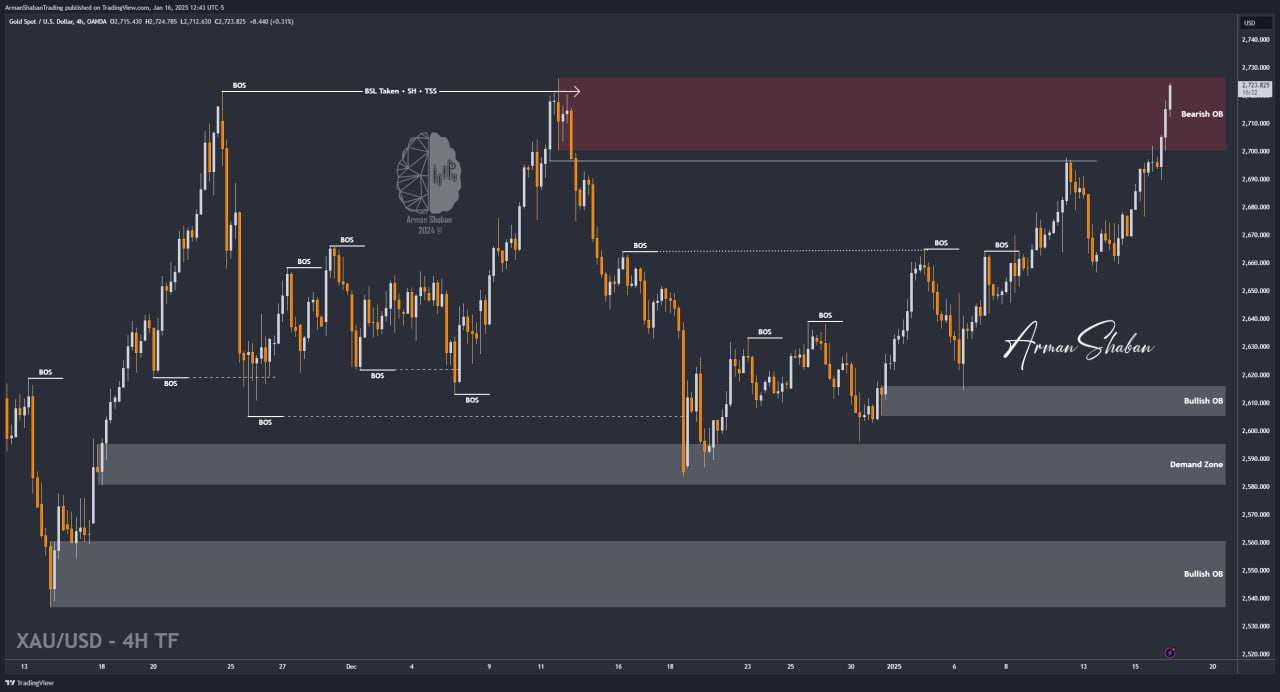 XAUUSD GOLD EURUSD GBPUSD Forex Gold Master Arman Shaban