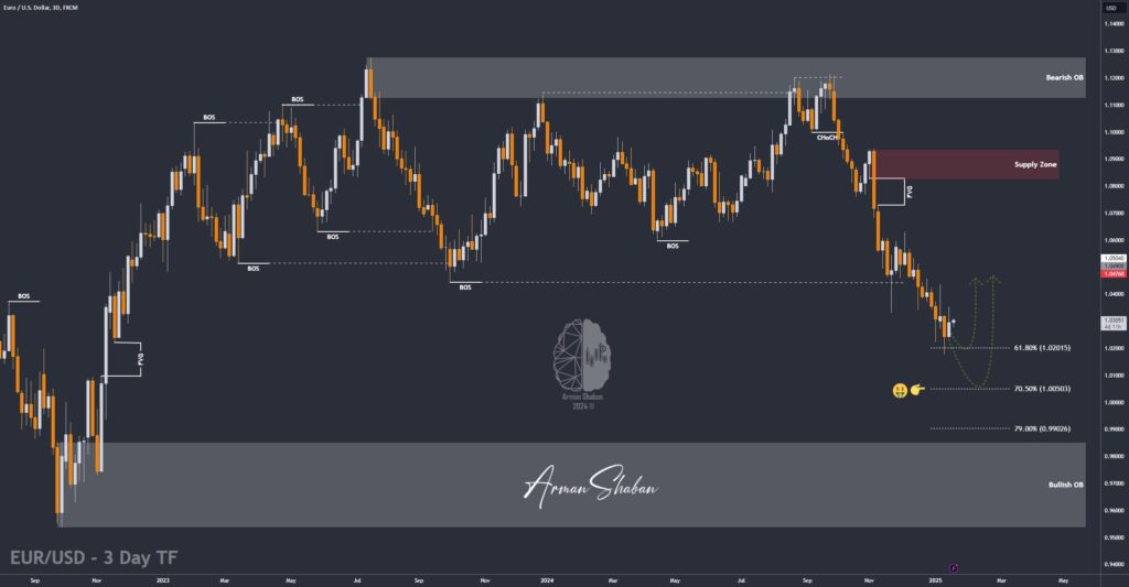 XAUUSD GOLD EURUSD GBPUSD Forex Gold Master Arman Shaban