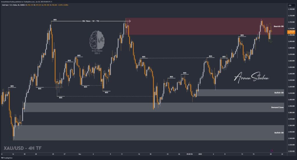 XAUUSD GOLD EURUSD GBPUSD Forex Gold Master Arman Shaban