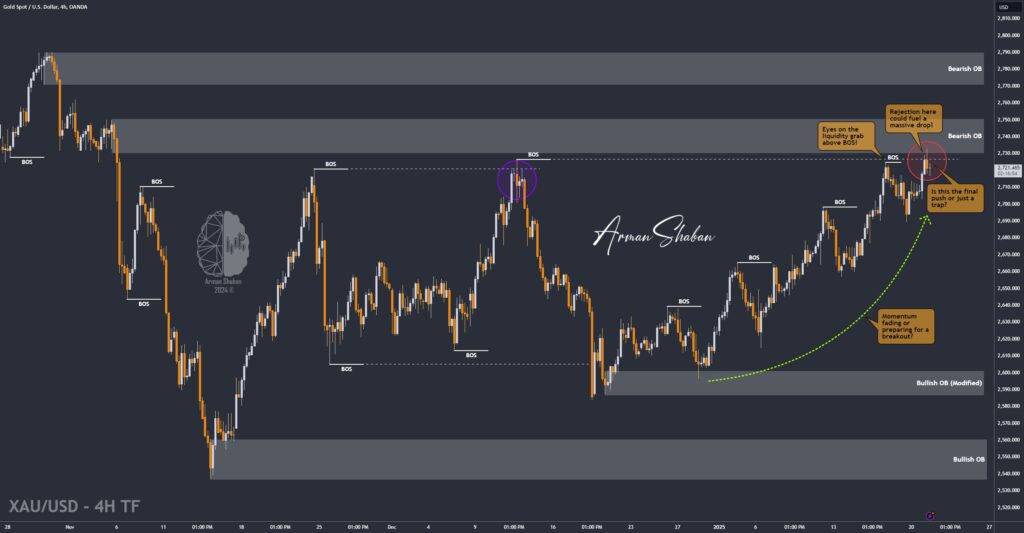 XAUUSD GOLD EURUSD GBPUSD Forex Gold Master Arman Shaban