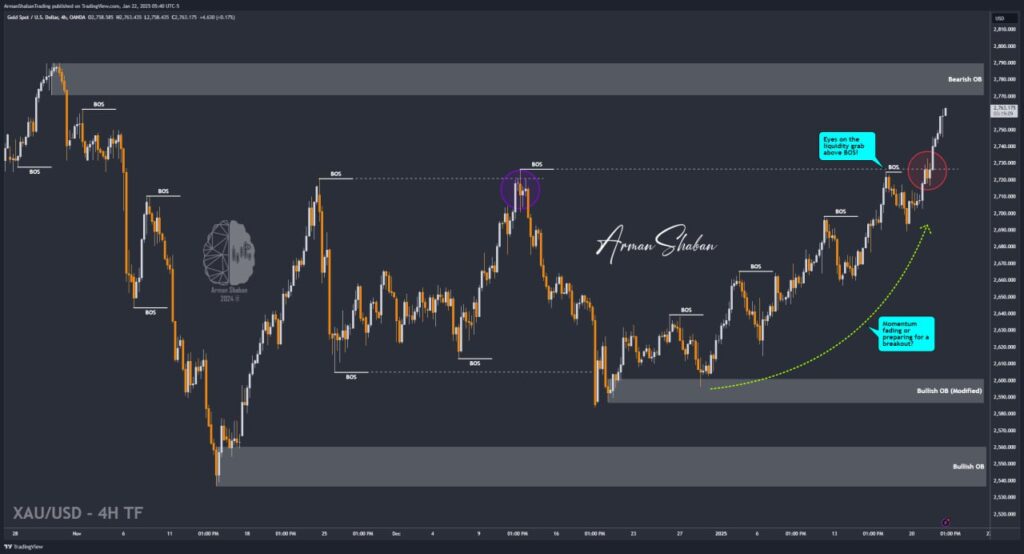 XAUUSD GOLD EURUSD GBPUSD Forex Gold Master Arman Shaban