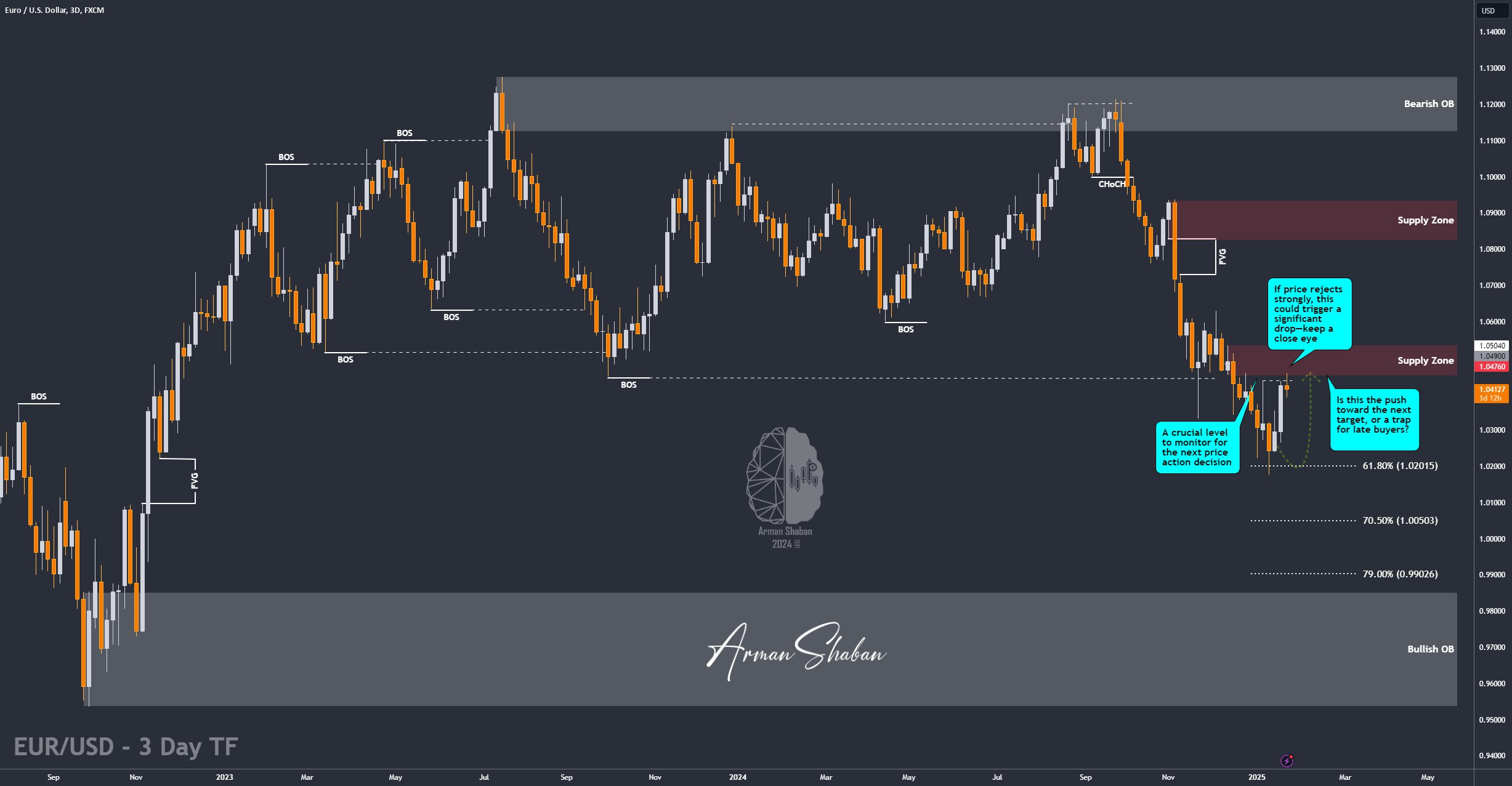 XAUUSD GOLD EURUSD GBPUSD Forex Gold Master Arman Shaban