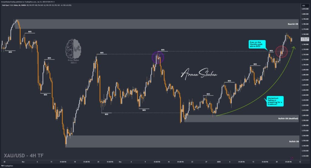 XAUUSD GOLD EURUSD GBPUSD Forex Gold Master Arman Shaban