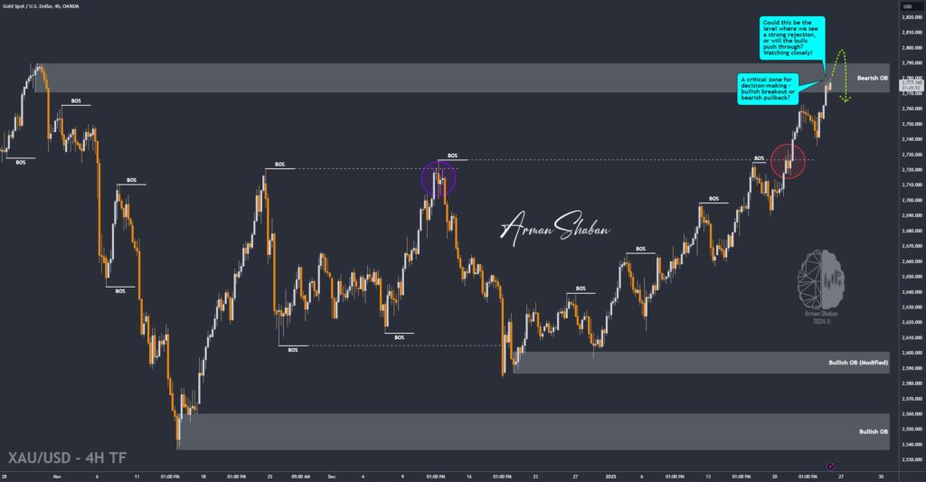 XAUUSD GOLD EURUSD GBPUSD Forex Gold Master Arman Shaban