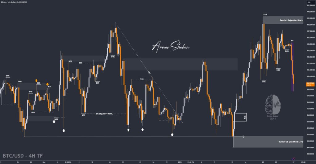 Crypto Blockchain Bitcoin Ethereum Gold Master Arman Shaban