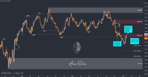 XAUUSD GOLD EURUSD GBPUSD Forex Gold Master Arman Shaban