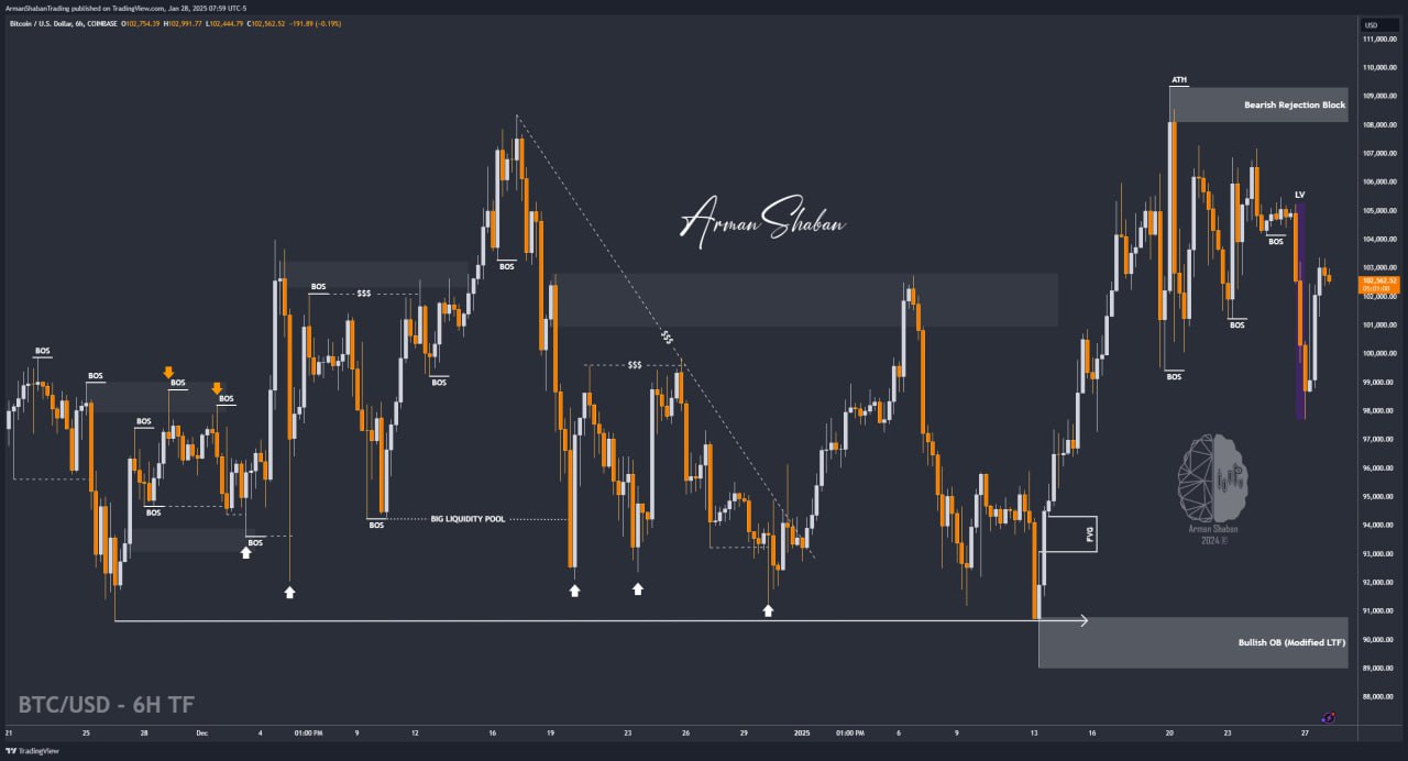 Crypto Blockchain Bitcoin Ethereum Gold Master Arman Shaban