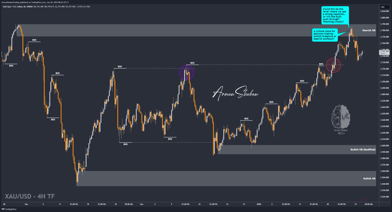 XAUUSD GOLD EURUSD GBPUSD Forex Gold Master Arman Shaban