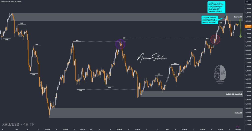 XAUUSD GOLD EURUSD GBPUSD Forex Gold Master Arman Shaban