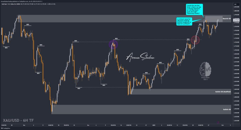 XAUUSD GOLD EURUSD GBPUSD Forex Gold Master Arman Shaban