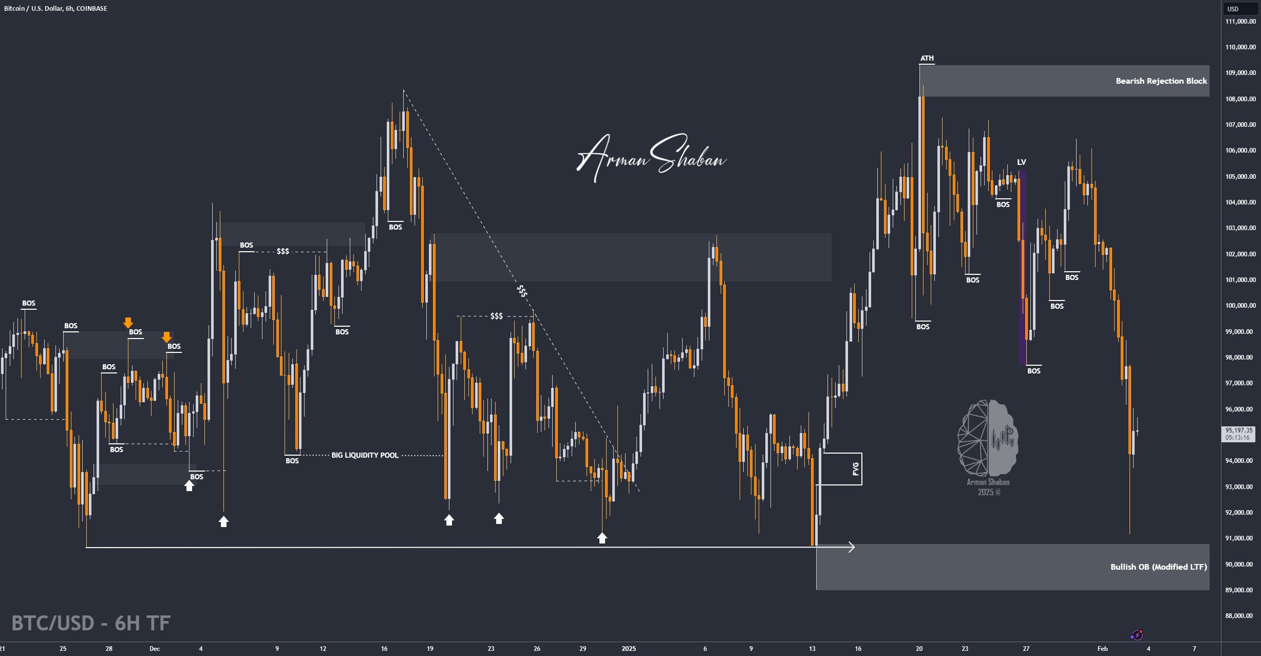 Crypto Blockchain Bitcoin Ethereum Gold Master Arman Shaban