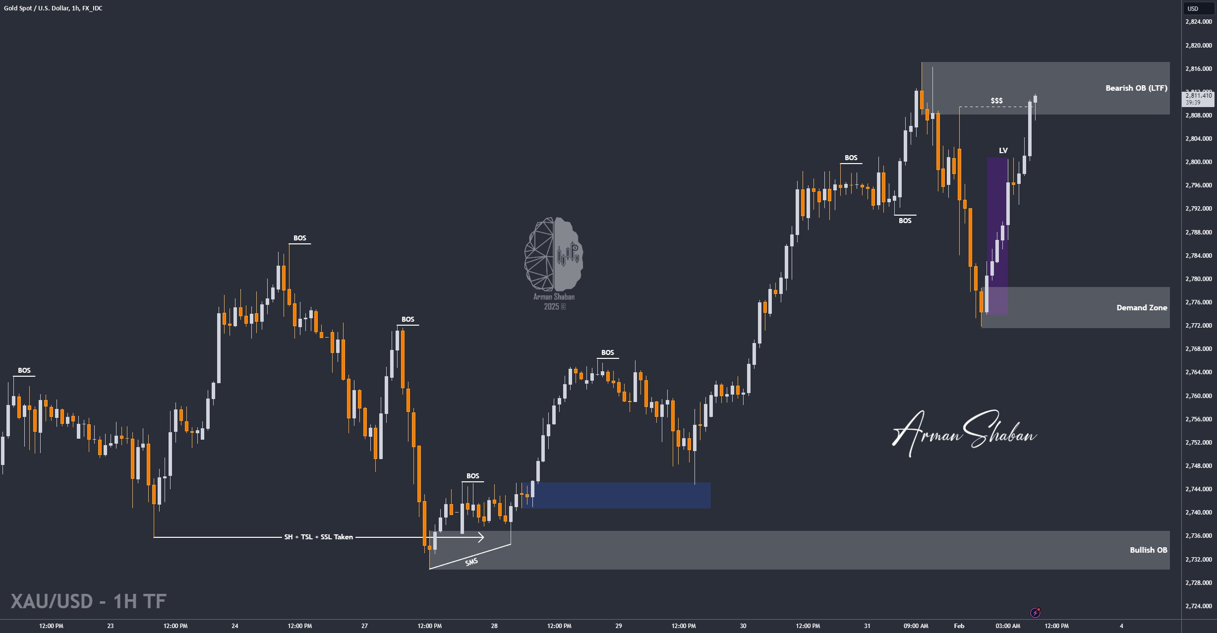 XAUUSD GOLD EURUSD GBPUSD Forex Gold Master Arman Shaban