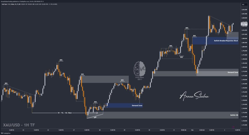 XAUUSD GOLD EURUSD GBPUSD Forex Gold Master Arman Shaban