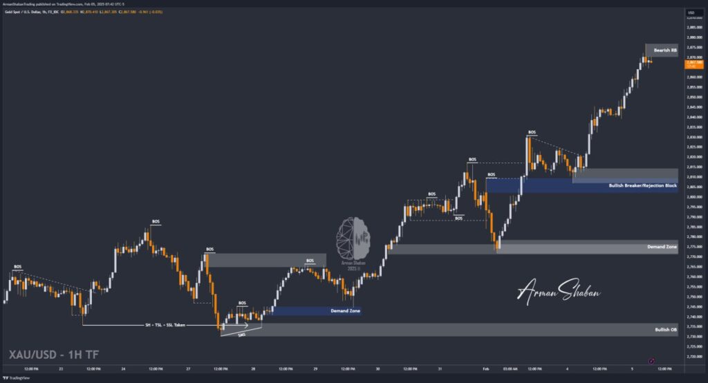 XAUUSD GOLD EURUSD GBPUSD Forex Gold Master Arman Shaban