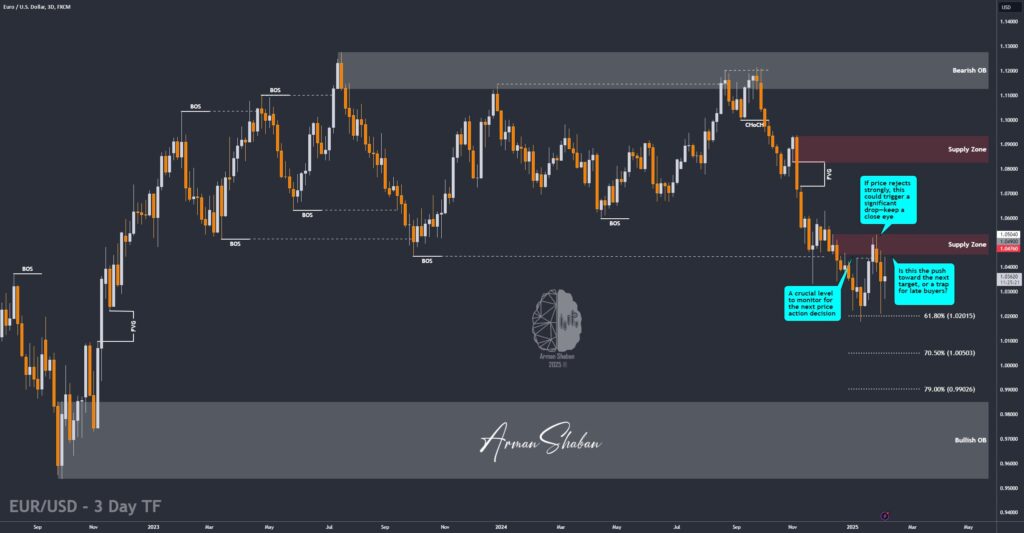 XAUUSD GOLD EURUSD GBPUSD Forex Gold Master Arman Shaban