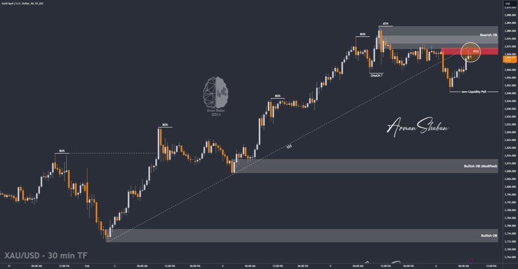 XAUUSD GOLD EURUSD GBPUSD Forex Gold Master Arman Shaban