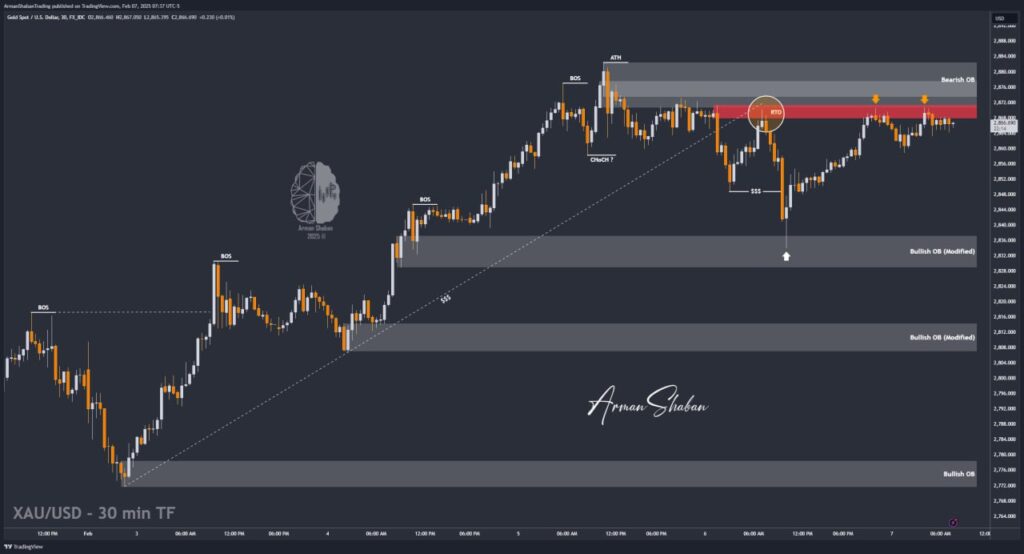 XAUUSD GOLD EURUSD GBPUSD Forex Gold Master Arman Shaban