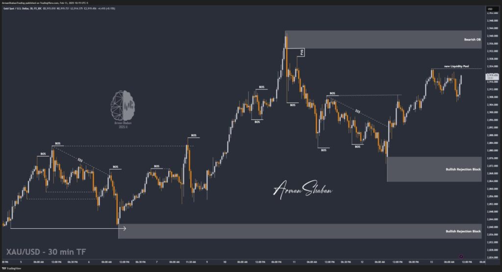 XAUUSD GOLD EURUSD GBPUSD Forex Gold Master Arman Shaban