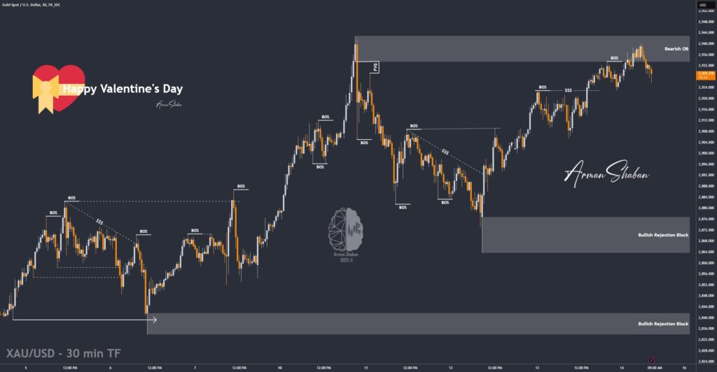 XAUUSD GOLD EURUSD GBPUSD Forex Gold Master Arman Shaban