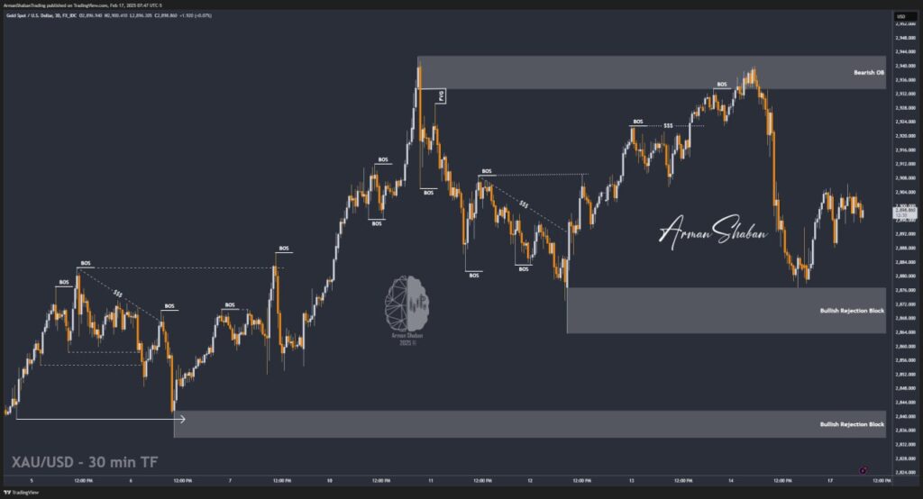 XAUUSD GOLD EURUSD GBPUSD Forex Gold Master Arman Shaban