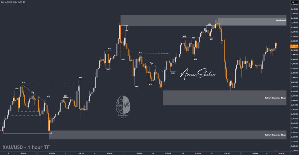 XAUUSD GOLD EURUSD GBPUSD Forex Gold Master Arman Shaban