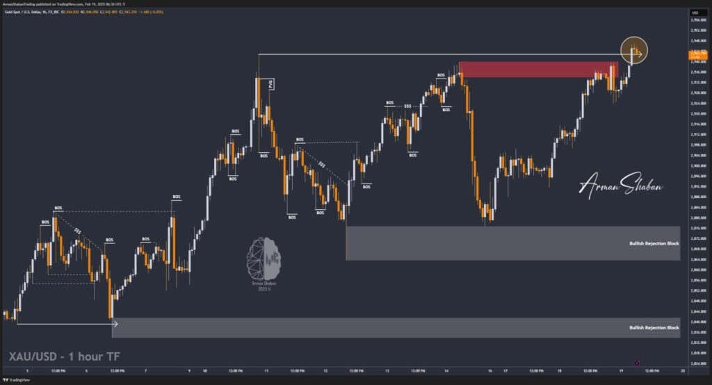 XAUUSD GOLD EURUSD GBPUSD Forex Gold Master Arman Shaban