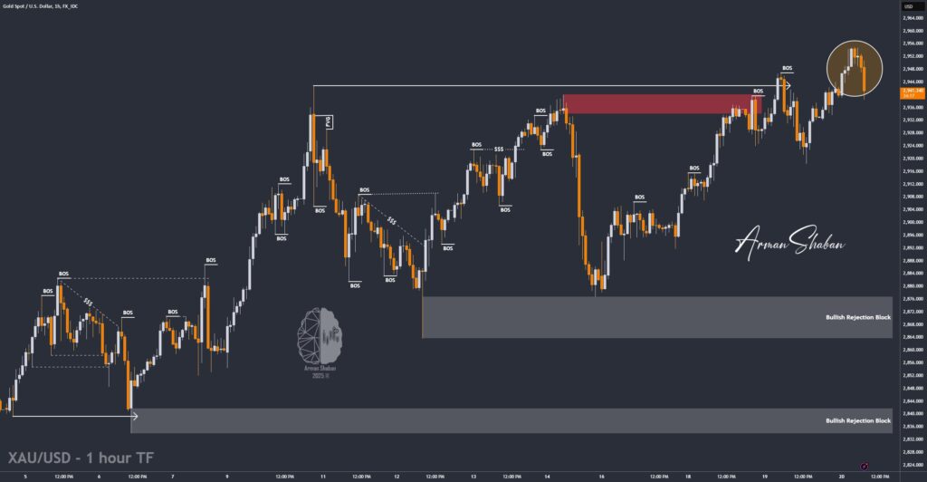 XAUUSD GOLD EURUSD GBPUSD Forex Gold Master Arman Shaban