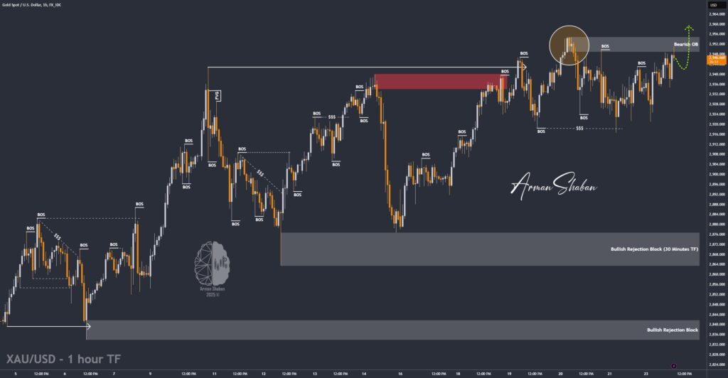 XAUUSD GOLD EURUSD GBPUSD Forex Gold Master Arman Shaban