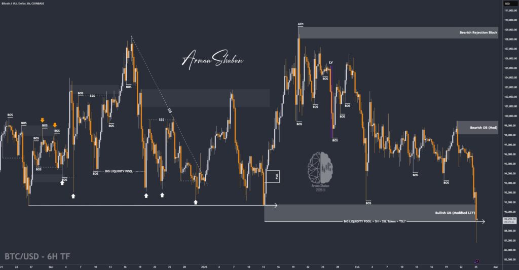 XAUUSD GOLD EURUSD GBPUSD Forex Gold Master Arman Shaban