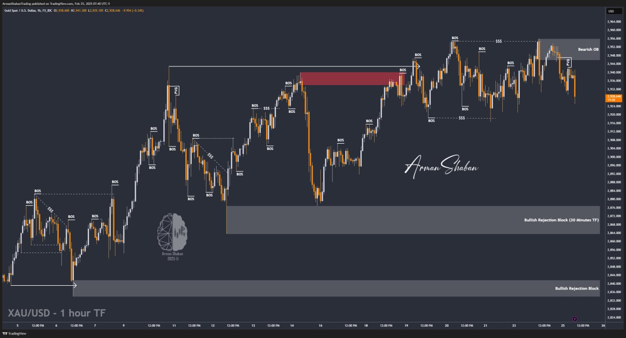 XAUUSD GOLD EURUSD GBPUSD Forex Gold Master Arman Shaban