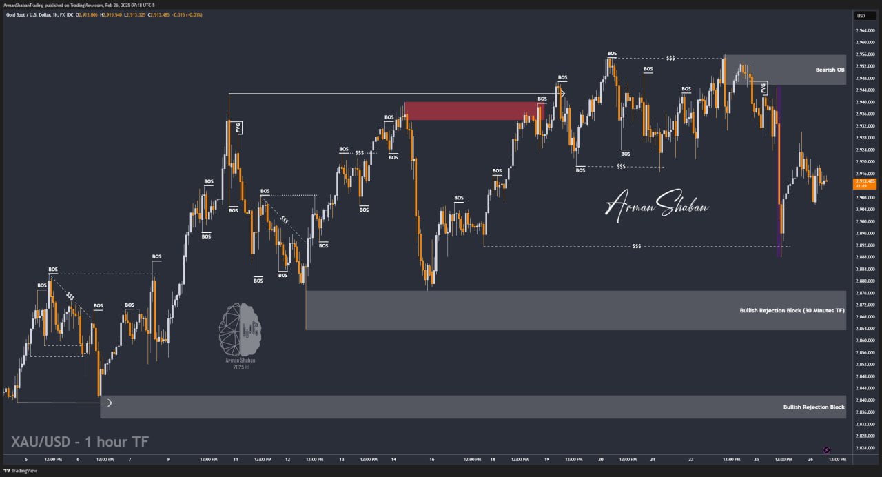 XAUUSD GOLD EURUSD GBPUSD Forex Gold Master Arman Shaban