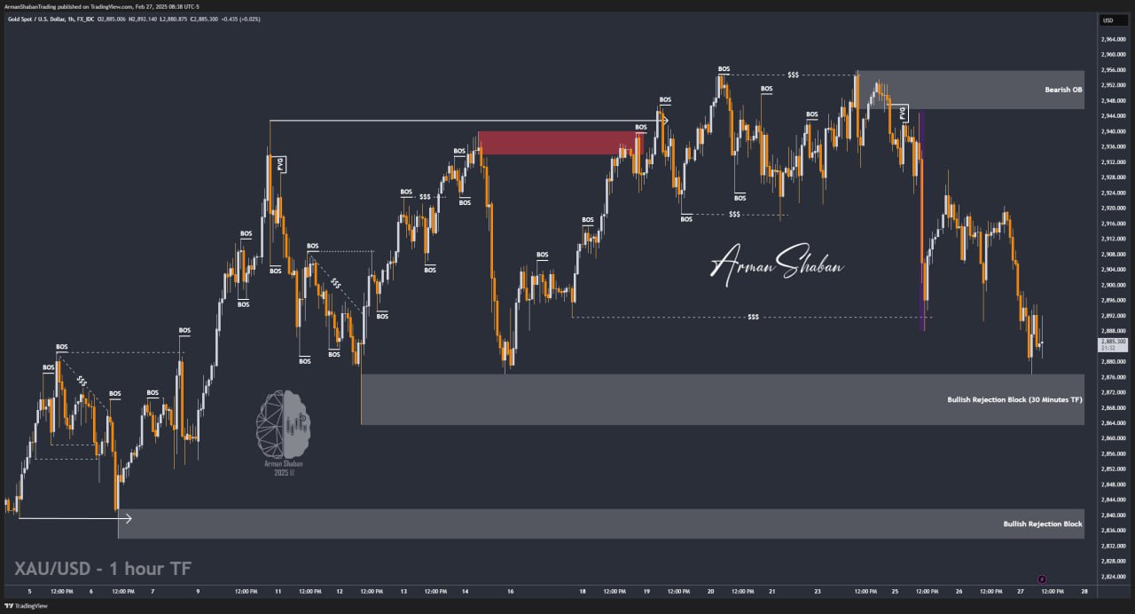 XAUUSD GOLD EURUSD GBPUSD Forex Gold Master Arman Shaban