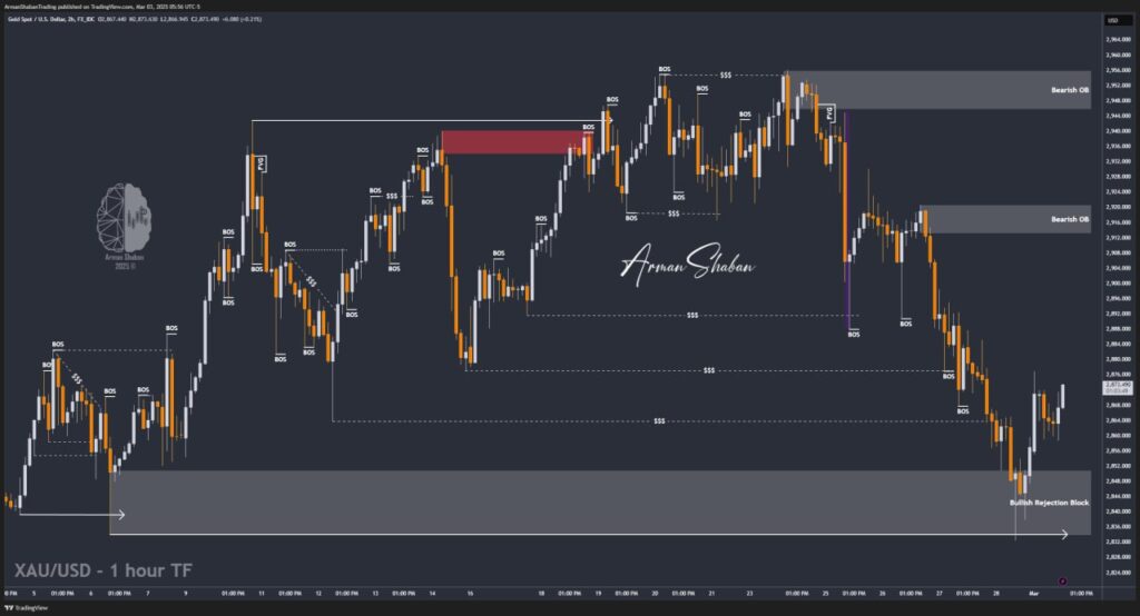 XAUUSD GOLD EURUSD GBPUSD Forex Gold Master Arman Shaban