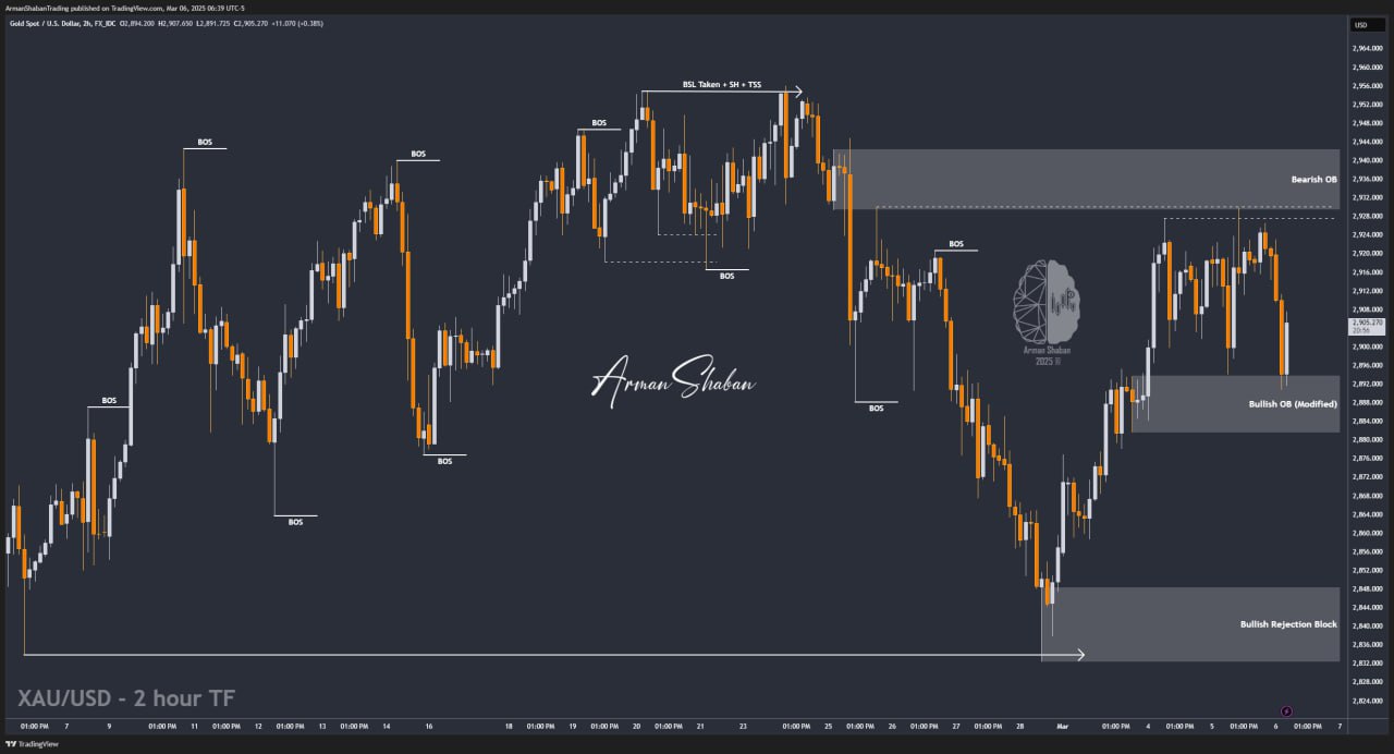 XAUUSD GOLD EURUSD GBPUSD Forex Gold Master Arman Shaban