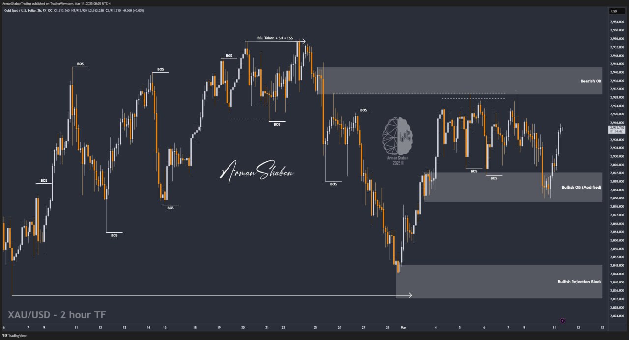 XAUUSD GOLD EURUSD GBPUSD Forex Gold Master Arman Shaban