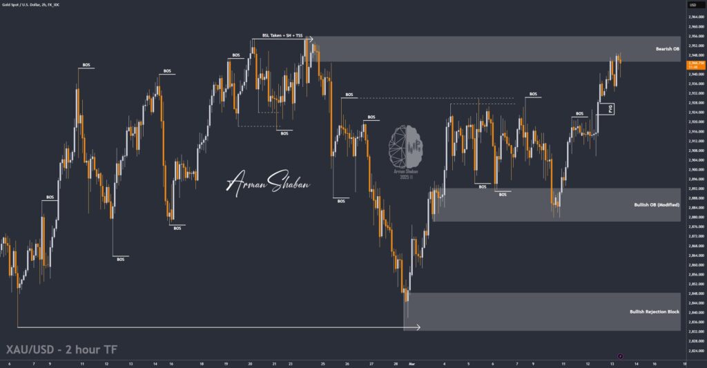 XAUUSD GOLD EURUSD GBPUSD Forex Gold Master Arman Shaban