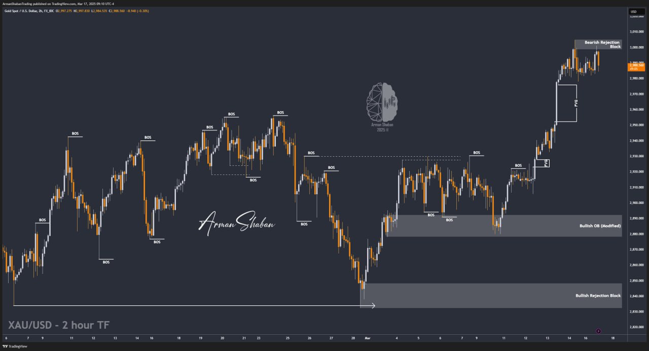 XAUUSD GOLD EURUSD GBPUSD Forex Gold Master Arman Shaban