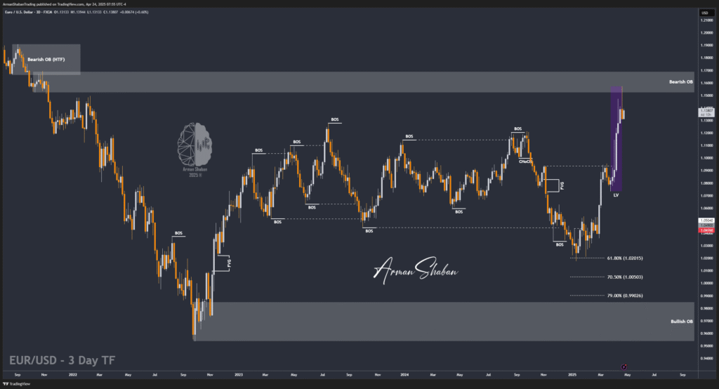 XAUUSD GOLD EURUSD GBPUSD Forex Gold Master Arman Shaban