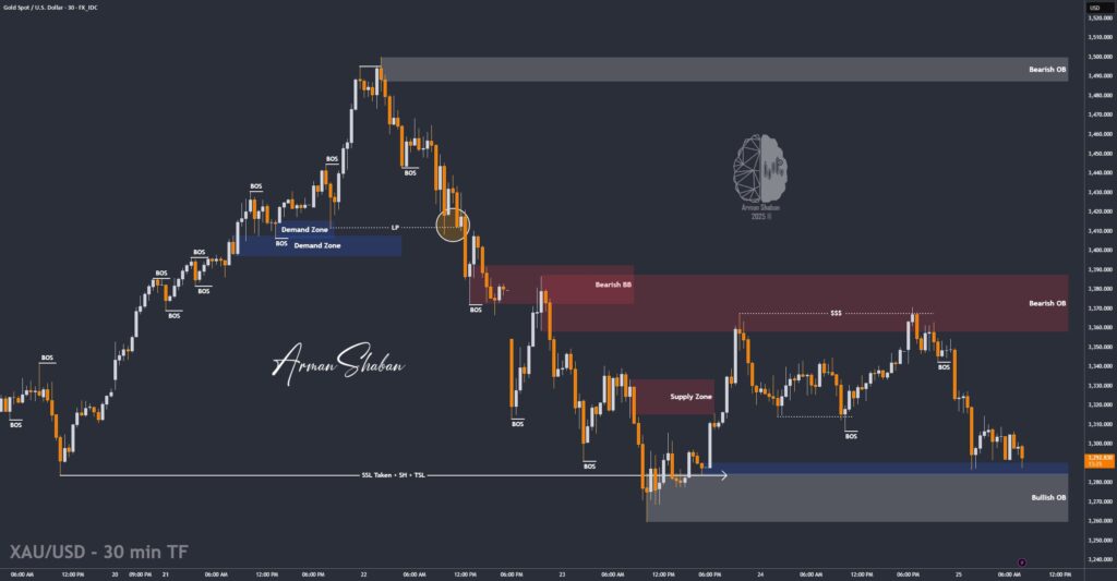 XAUUSD GOLD EURUSD GBPUSD Forex Gold Master Arman Shaban