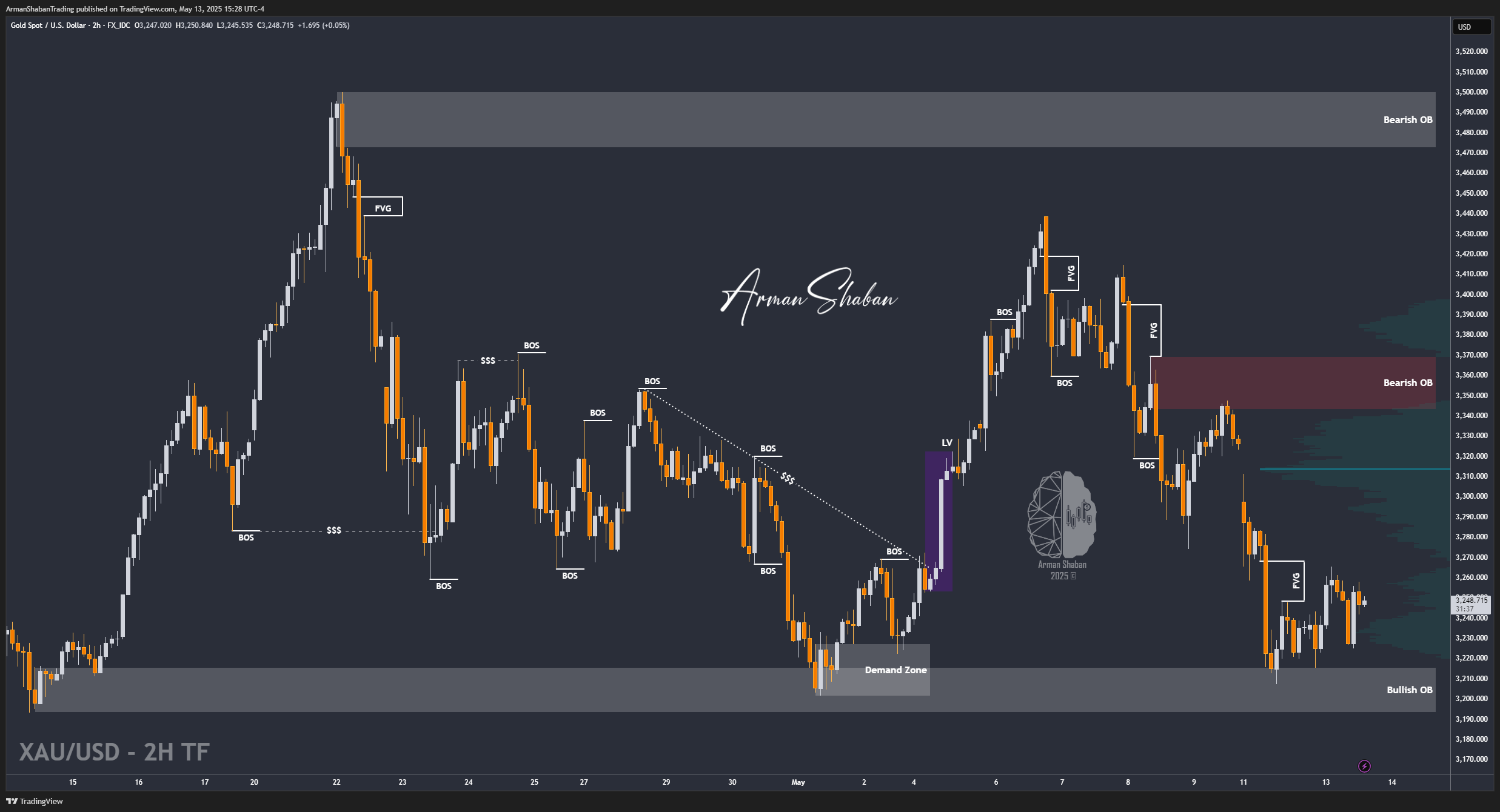 XAUUSD GOLD EURUSD GBPUSD Forex Gold Master Arman Shaban