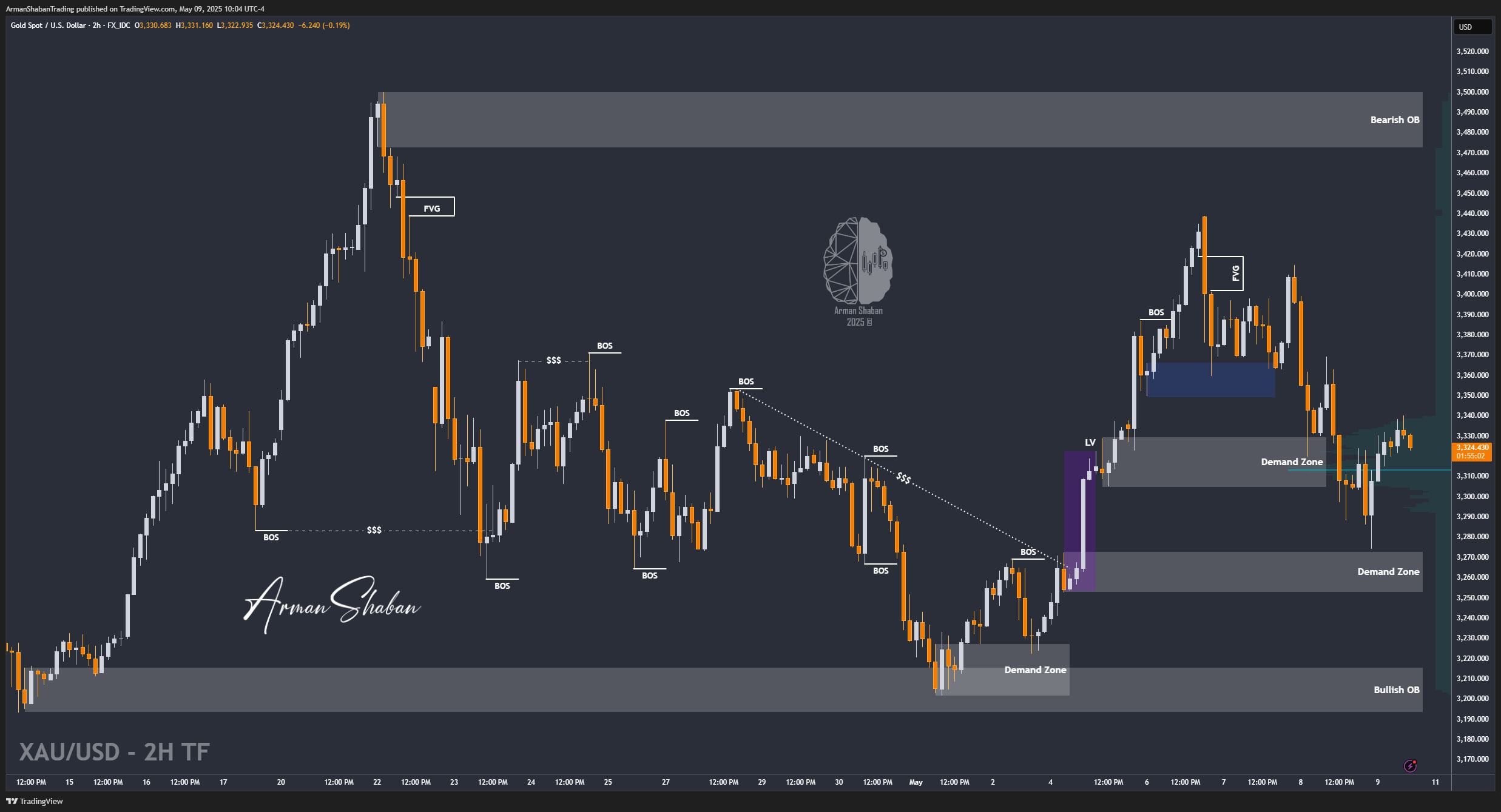 XAUUSD GOLD EURUSD GBPUSD Forex Gold Master Arman Shaban