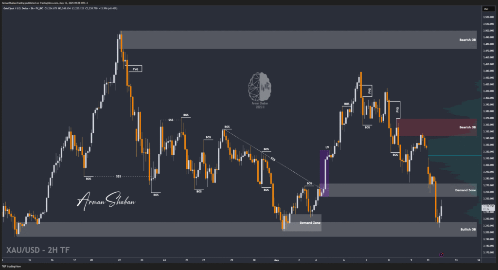XAUUSD GOLD EURUSD GBPUSD Forex Gold Master Arman Shaban