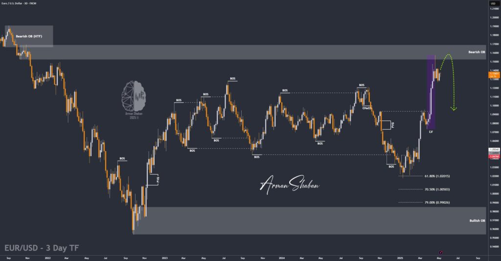 XAUUSD GOLD EURUSD GBPUSD Forex Gold Master Arman Shaban