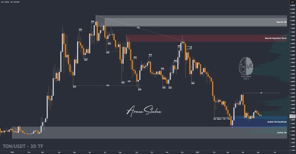 XAUUSD GOLD EURUSD GBPUSD Forex Gold Master Arman Shaban