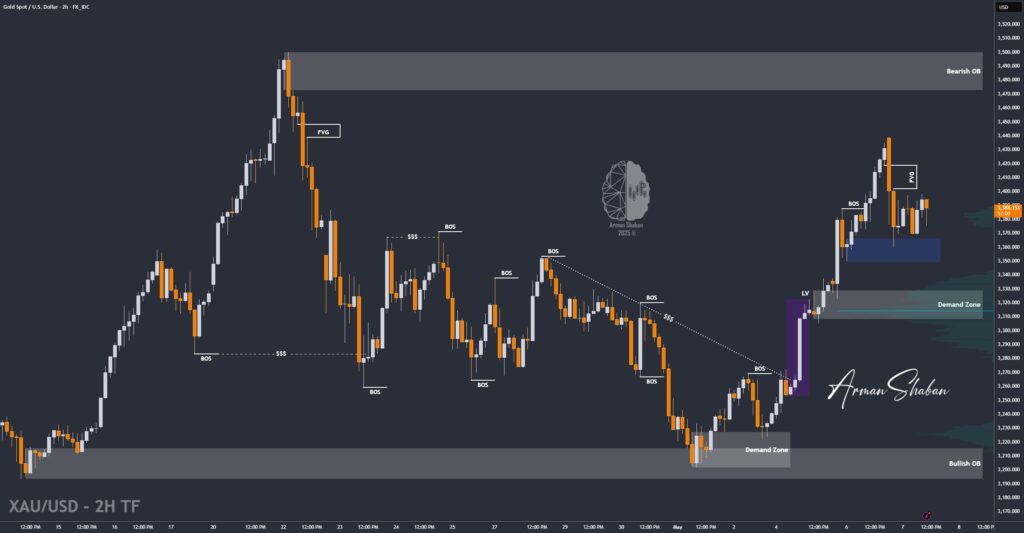 XAUUSD GOLD EURUSD GBPUSD Forex Gold Master Arman Shaban